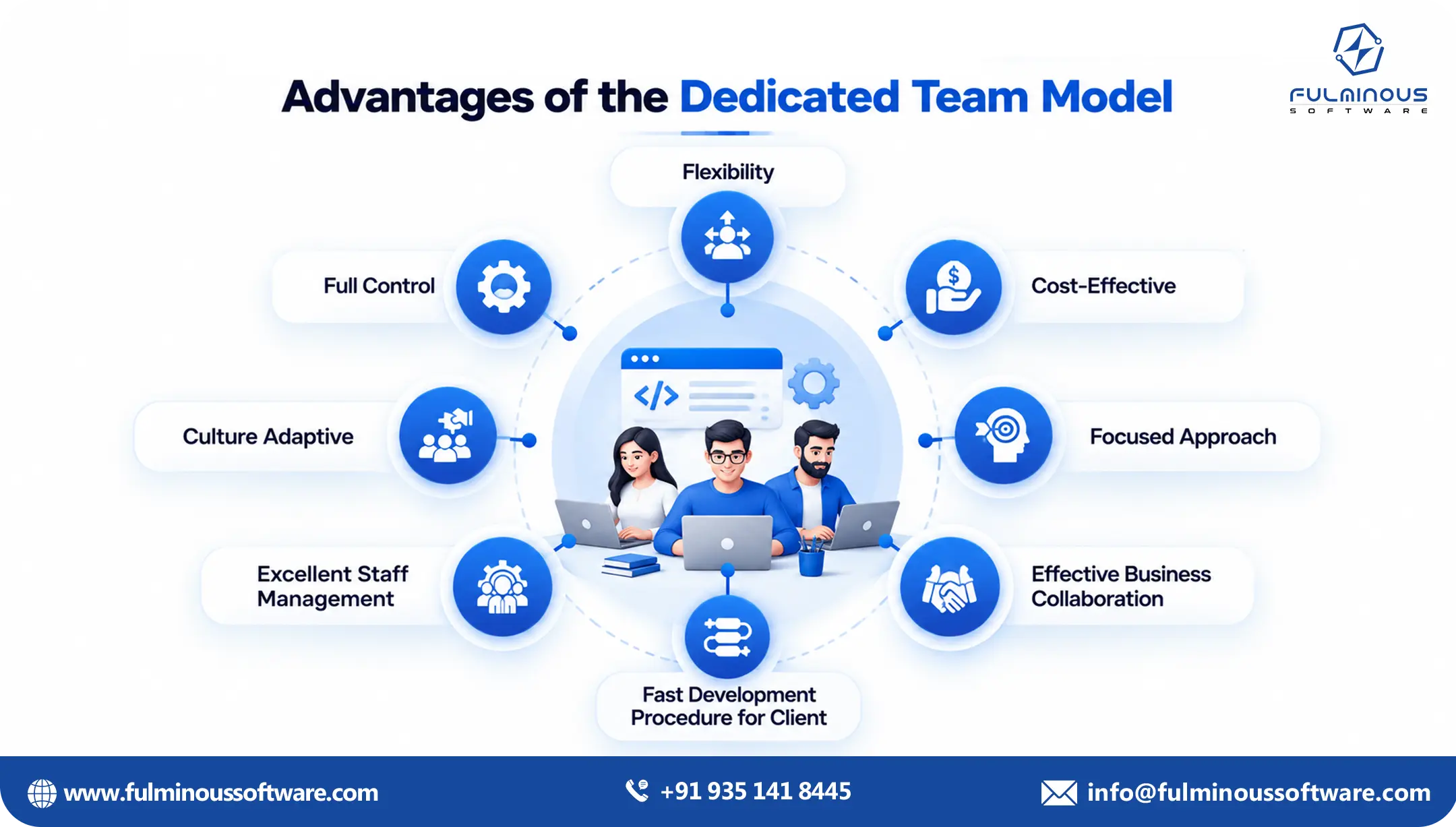 Advantages of the dedicated team model