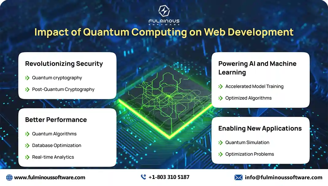 Quantum Computing