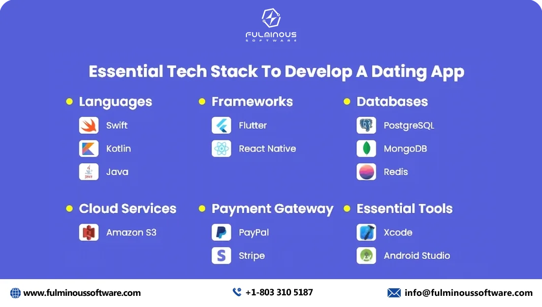 Technology Stack