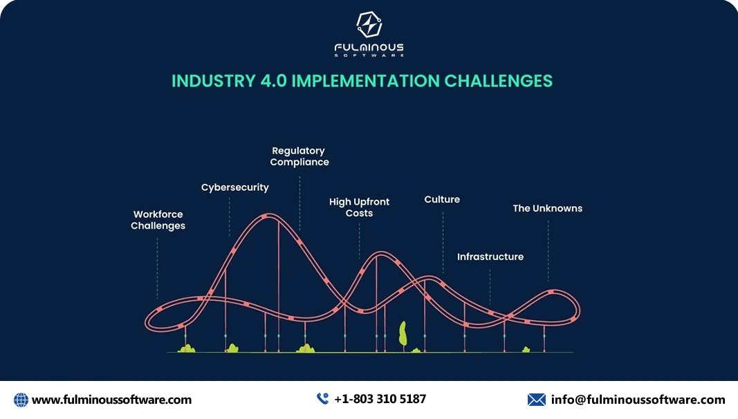 Challenges Ahead for 4IR