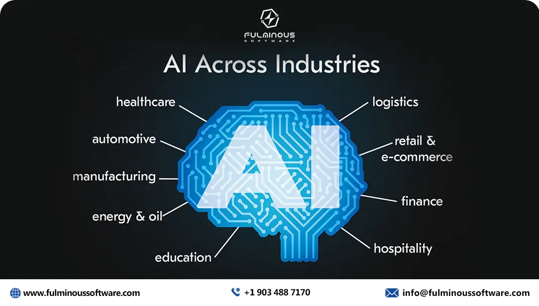 ai across industries 