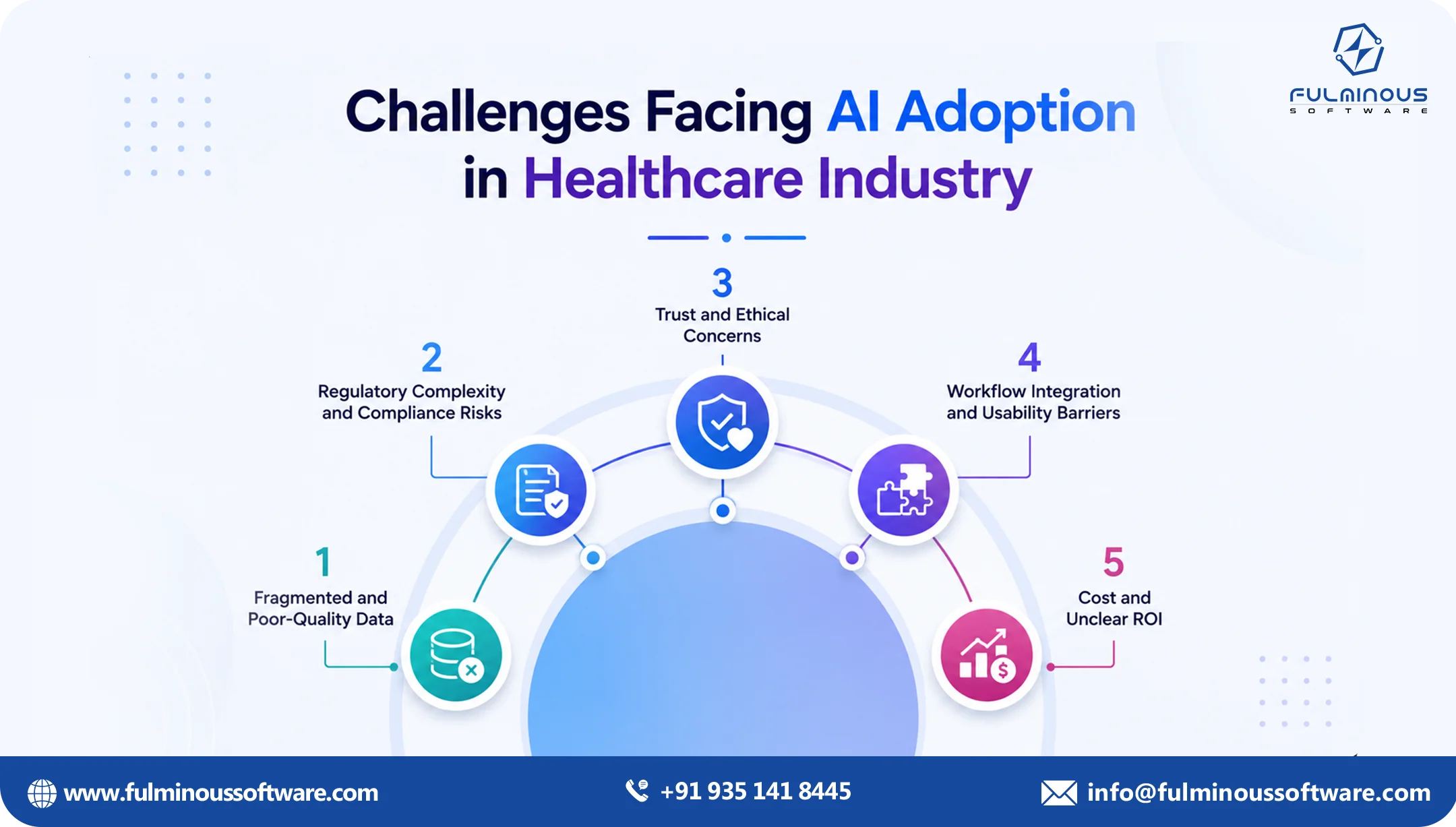ai adoption in healthcare industry 