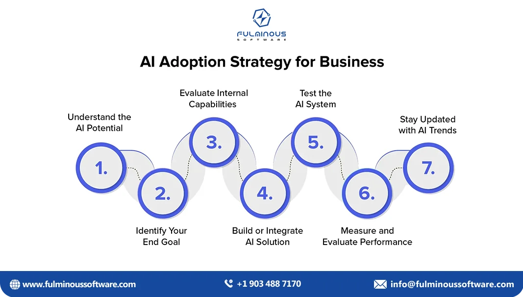 ai adoption strategy for business