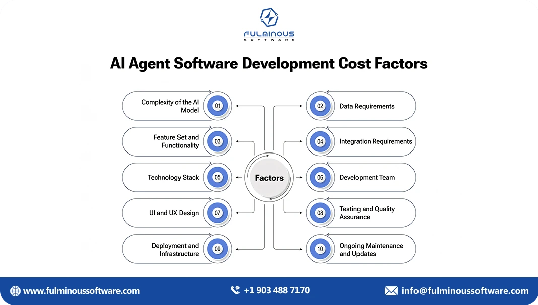 ai agent software development cost