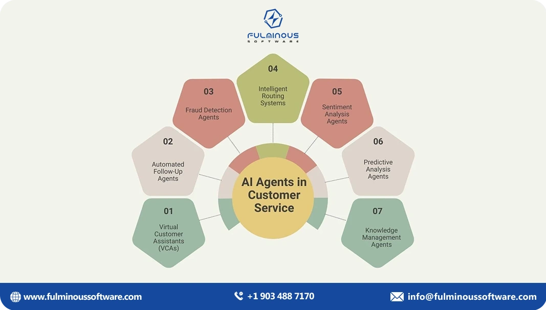 ai agents in customer service 
