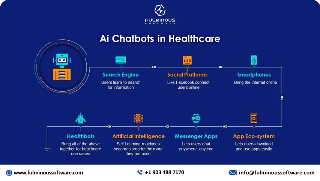 ai-chatbots healthcare