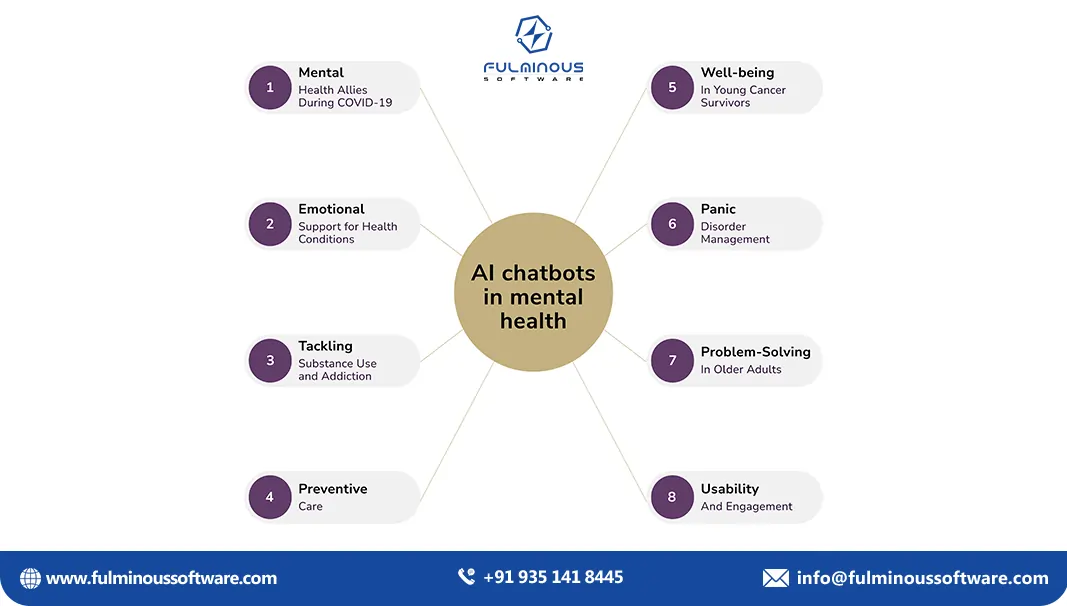ai chatbots in mental health