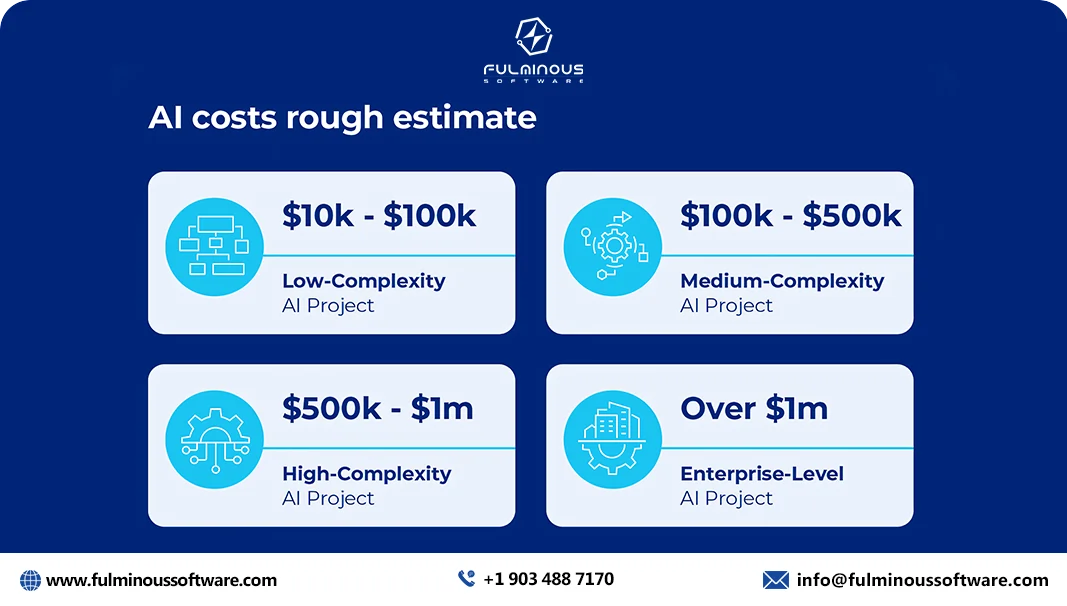 ai costs rough esitmate  