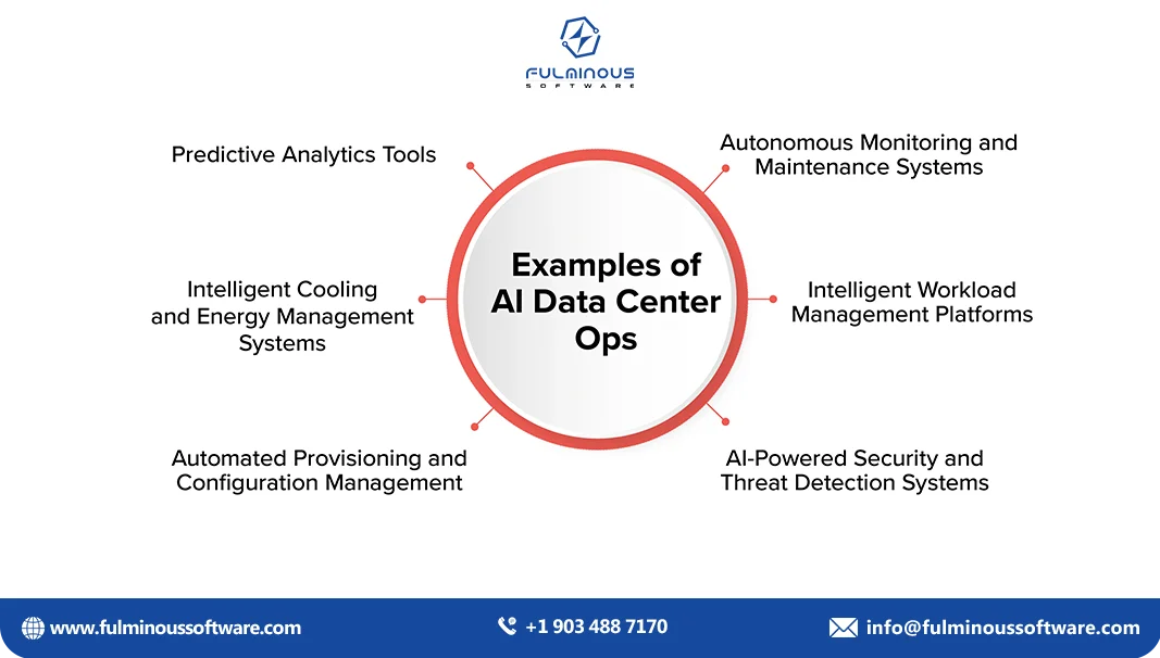 ai data center ops