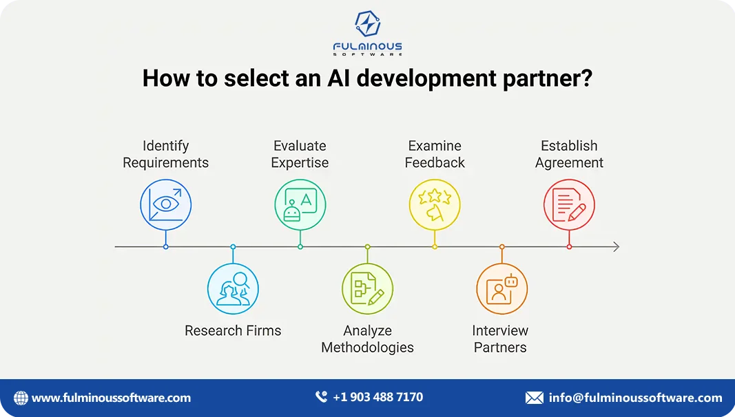 ai development partner 