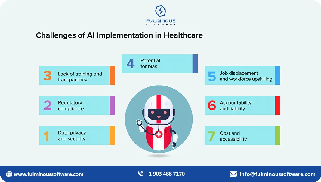 ai implementation in healthcare