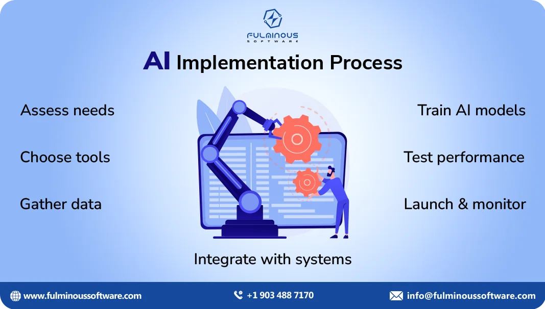 ai implementation process
