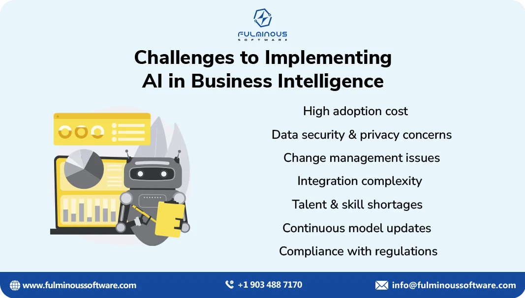 ai in business intelligence