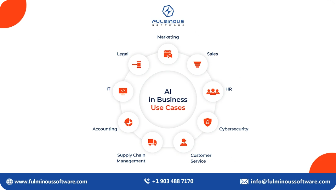 ai in business use cases 