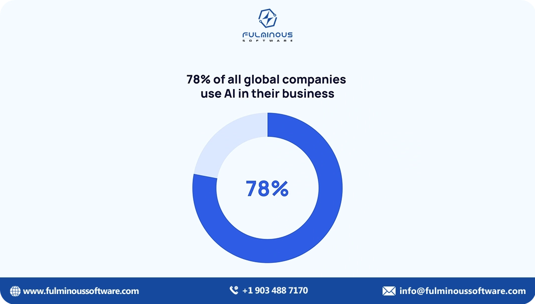 ai in business