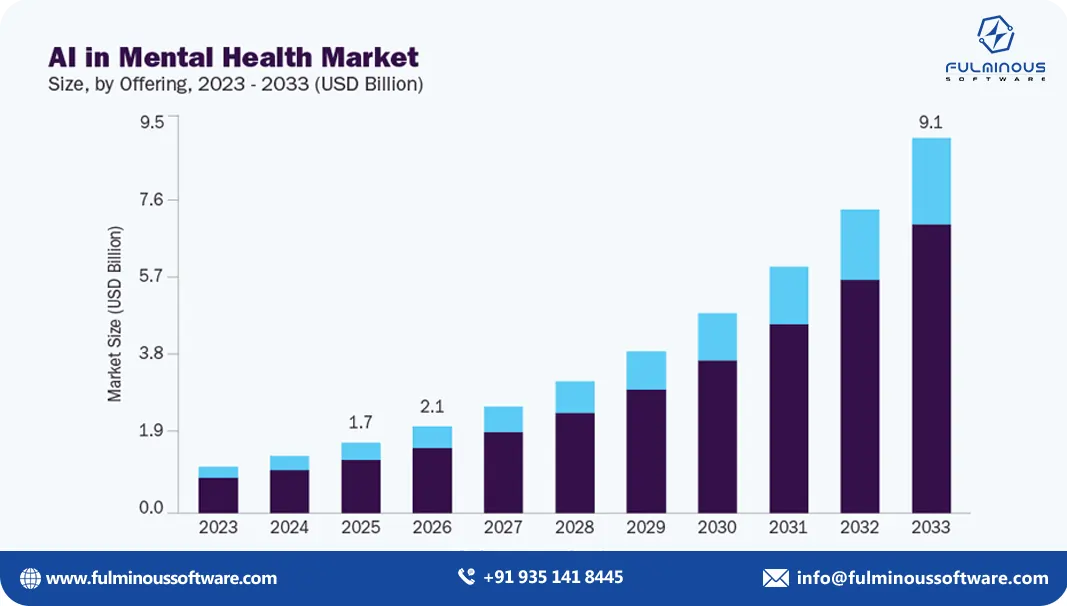 why mental health organizations should consider AI