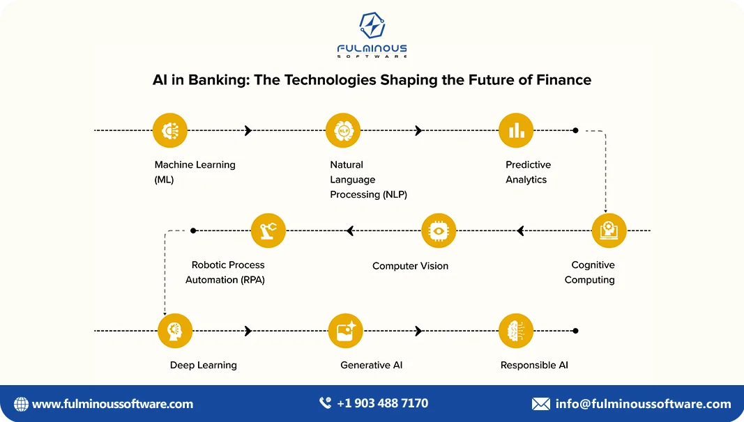 ai in risk management in banks