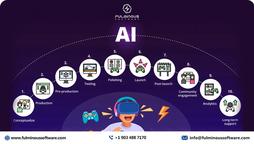 ai in video game development