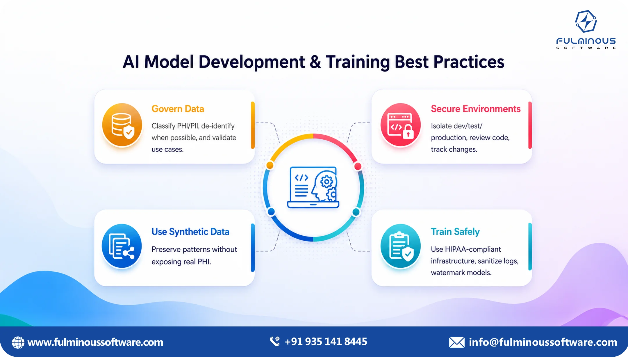 ai model development