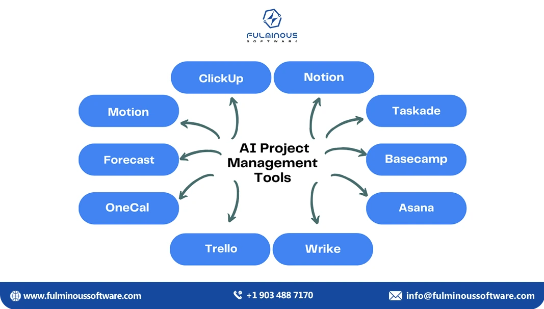 ai project management tools