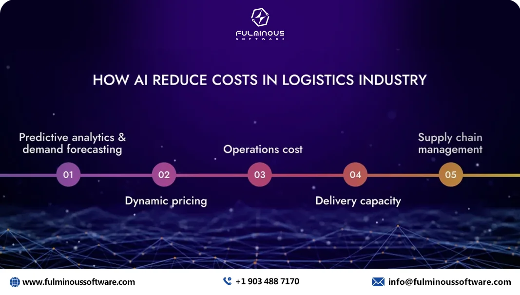 ai reduce costs in logistics industry