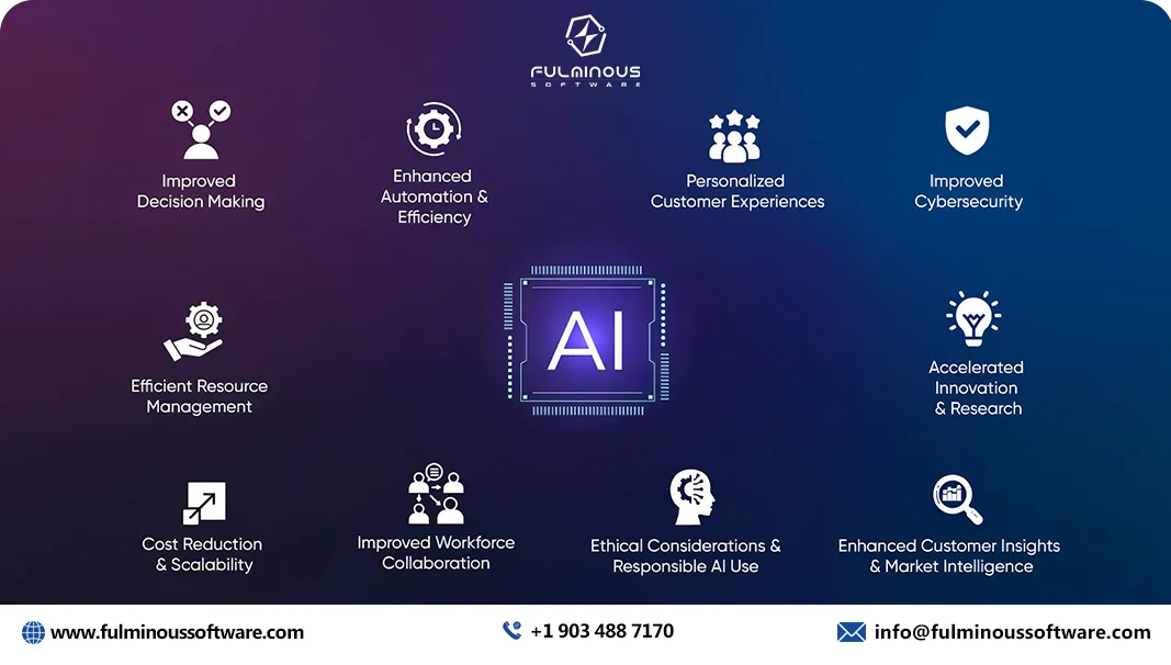 ai software development life cycle