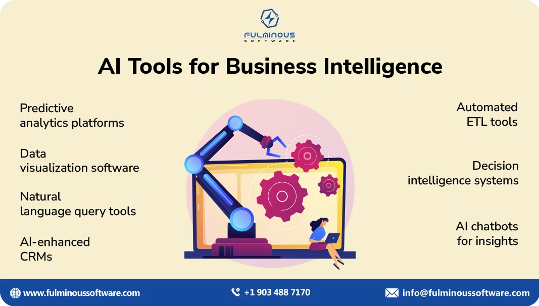 ai tools for business intelligence