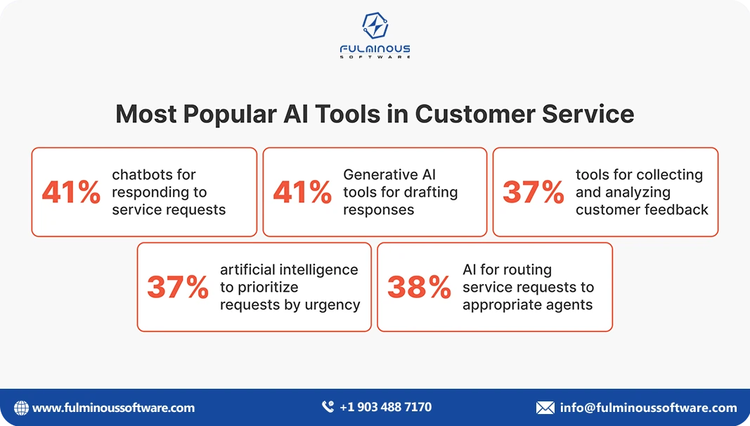 ai tools in customer service 