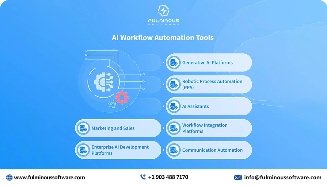 ai workflow automation tools