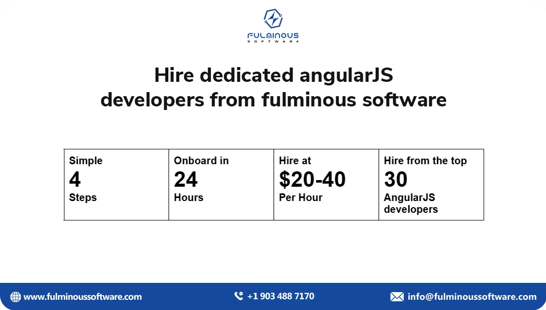 angular js developers
