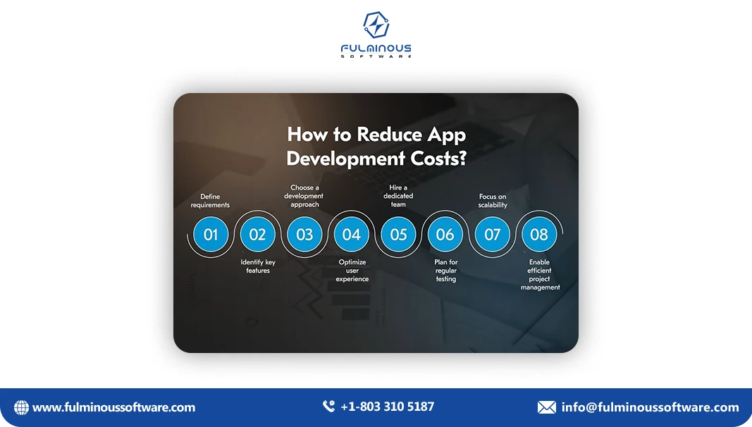 app development cost
    