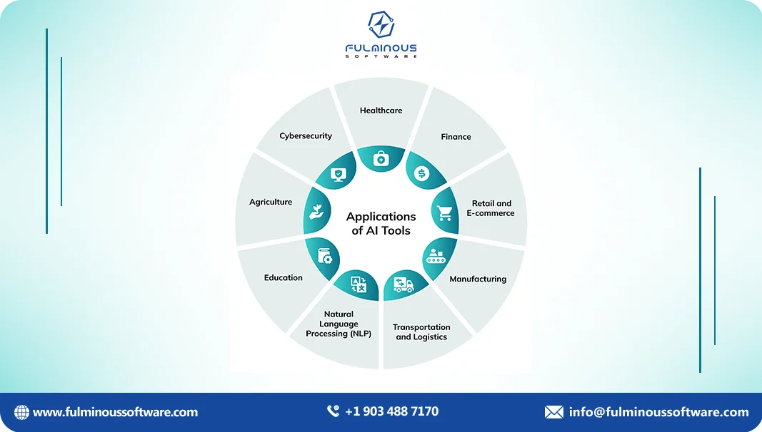 application of ai tools 