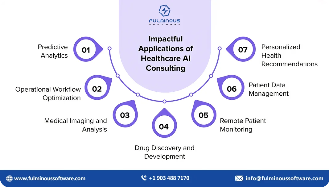applications of healthcare ai consulting  