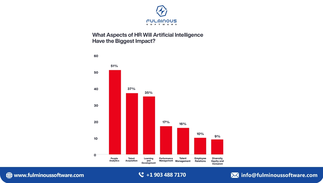 artificial intelligent in hr