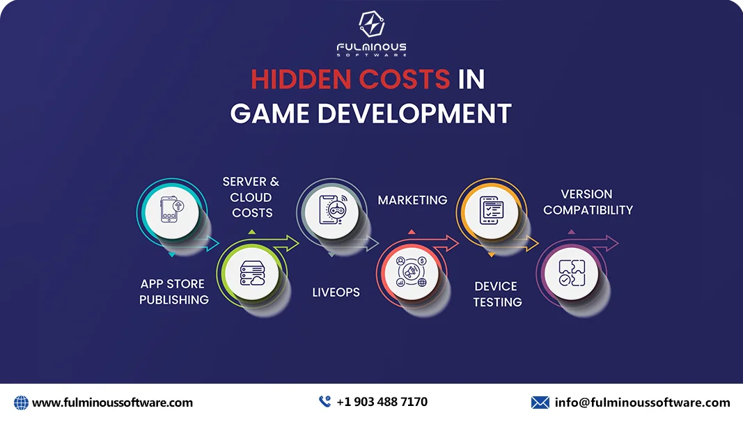 average indie game development cost	