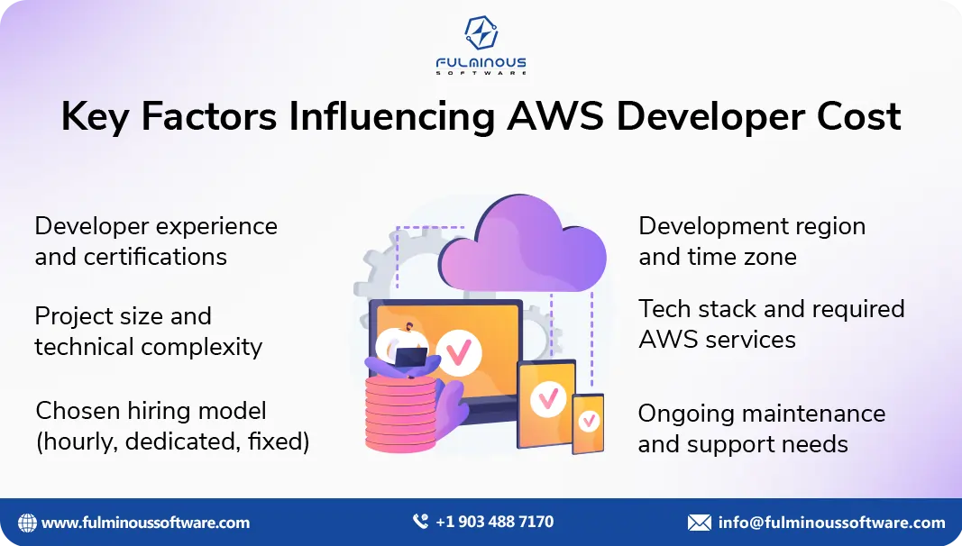 AI development company aws developer cost