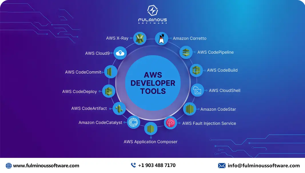 hire ai agent developer aws developers tools
