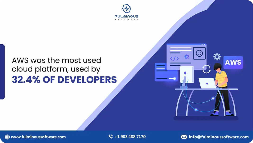 hire elgg developers aws developers