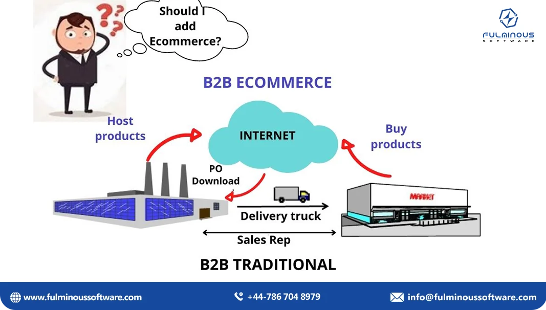 b2b ecommerce platform