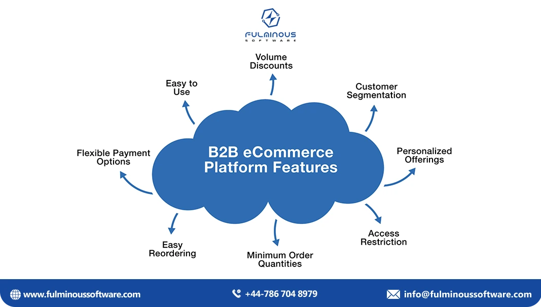 b2b ecommerce trends