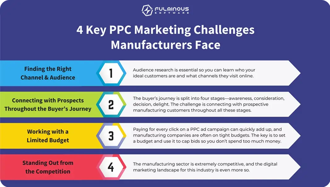 Challenges in PPC for Manufacturers

