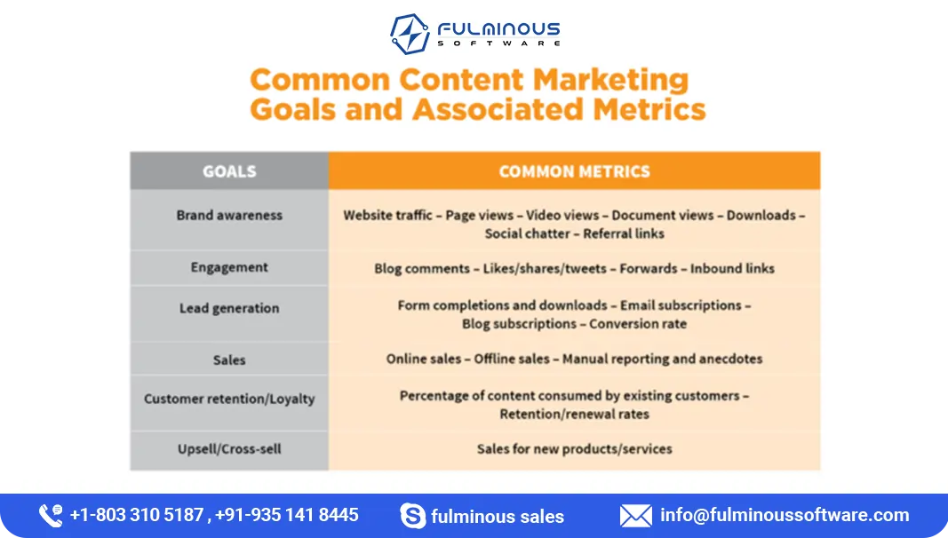 Key Performance Indicators (KPIs) to Monitor
  