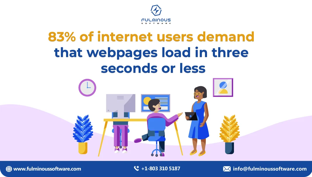 Loading Time of Manufacturing Websites
