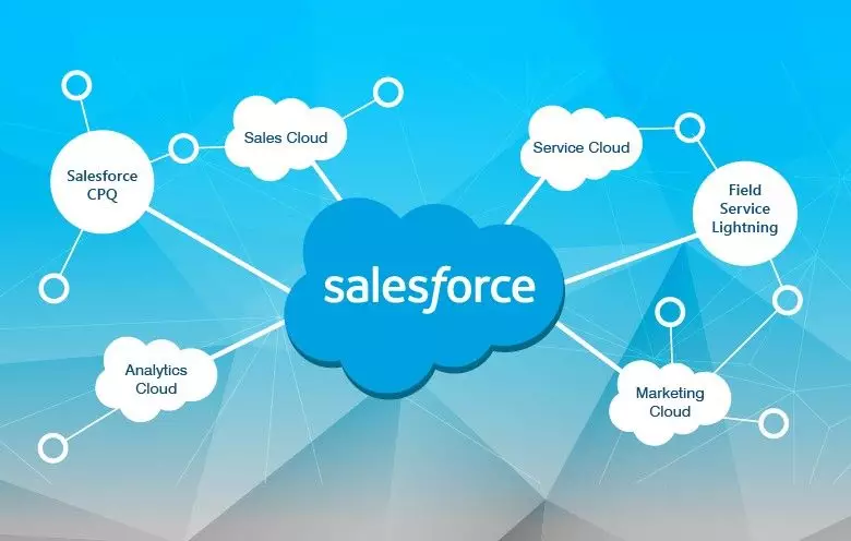 Salesforce Development