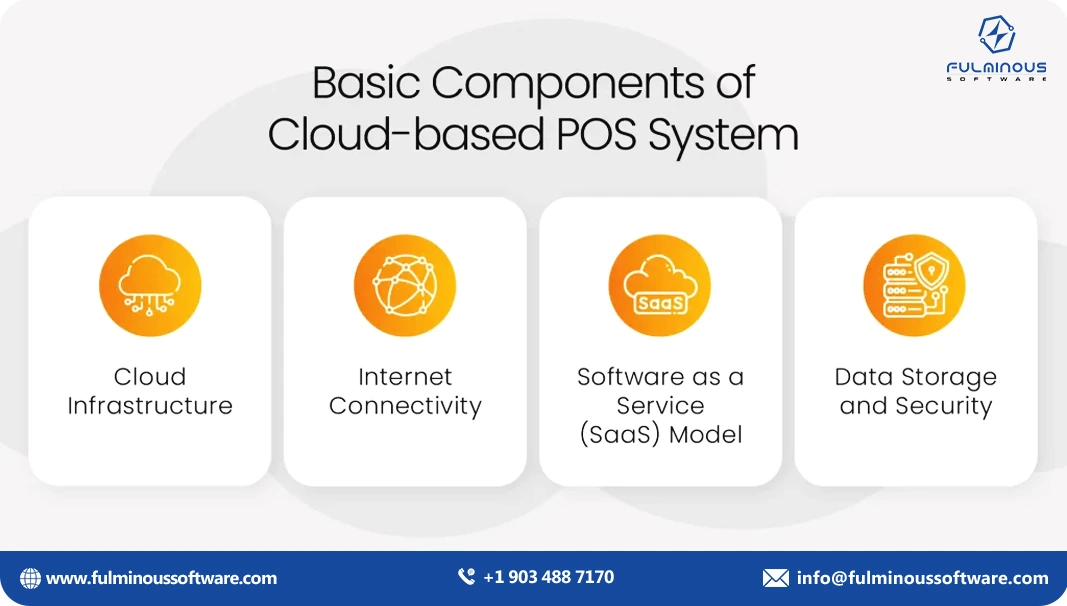 basic components of cloud pos system 