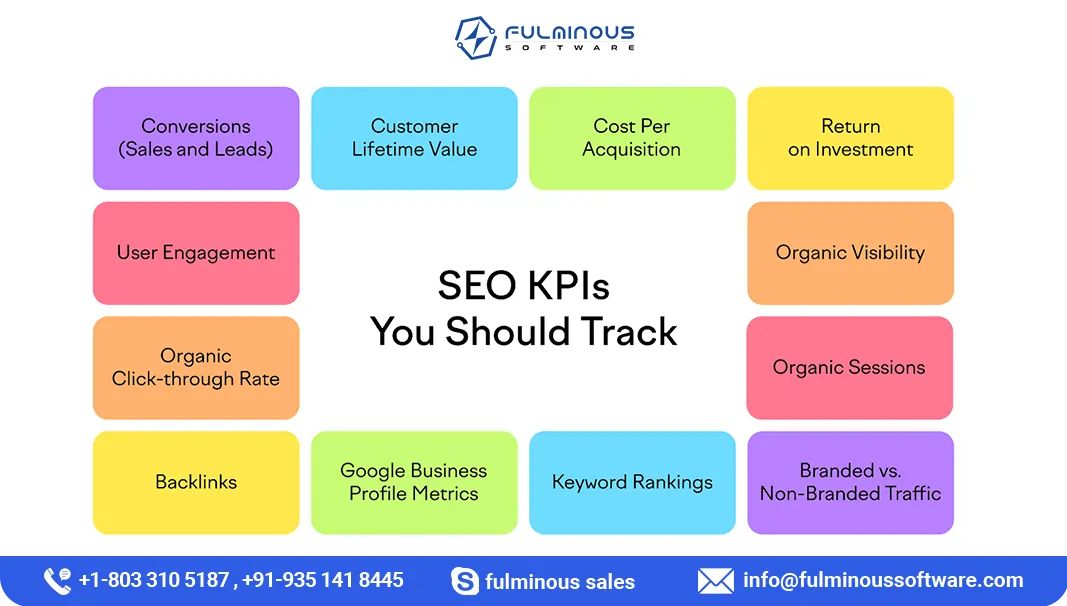 KPIs of SEO for the Manufacturing Industry
    