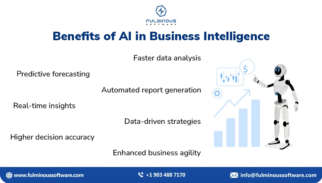 benefits of ai in business intelligence
