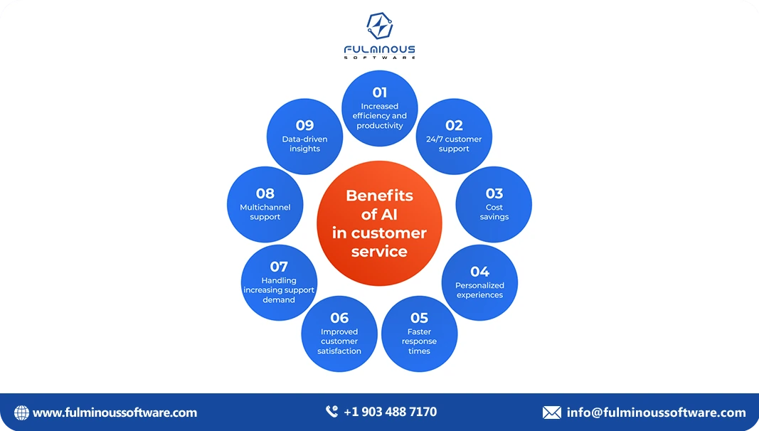 benefits of ai in customer