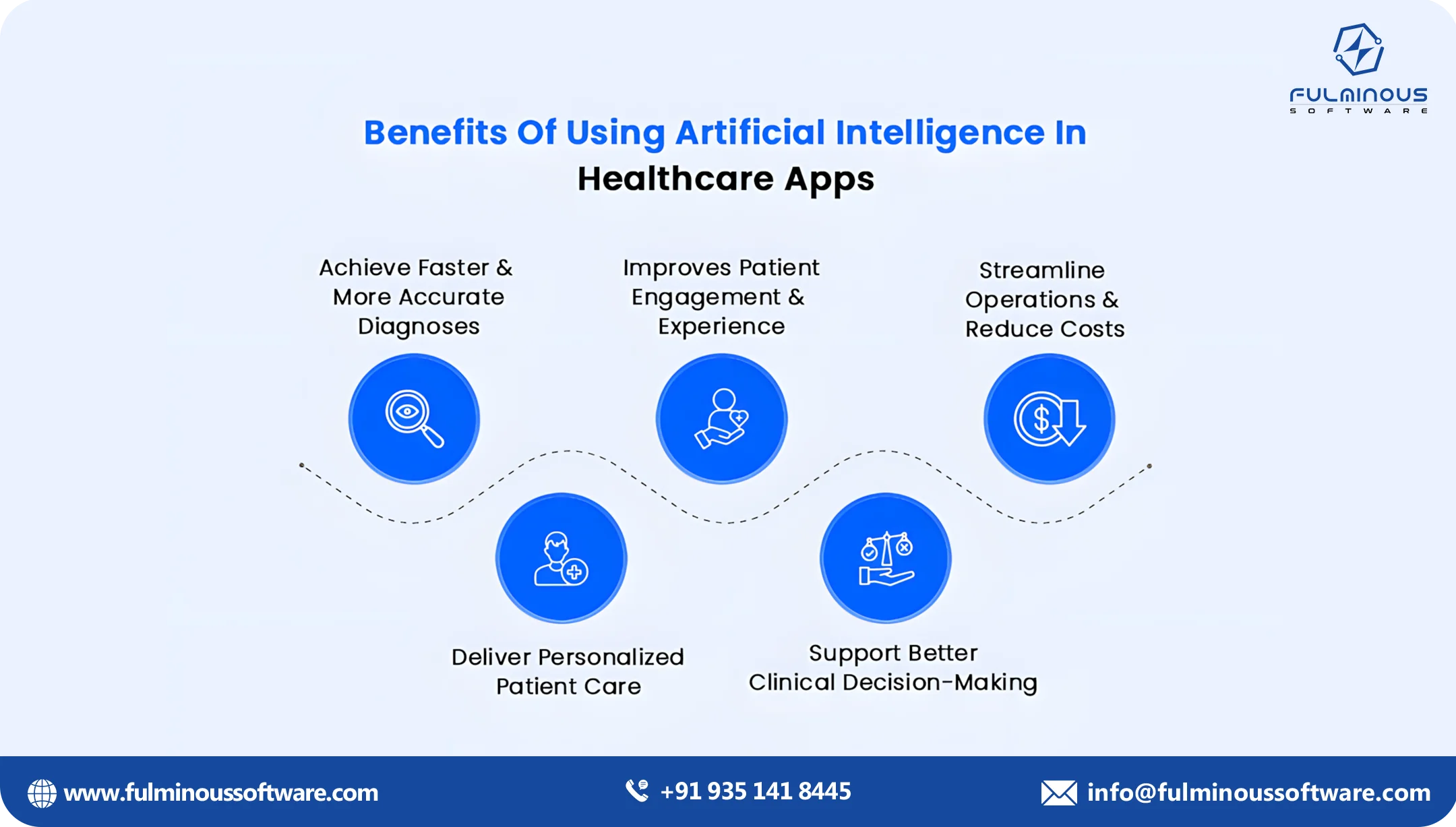 benefits of ai in healthcare apps 