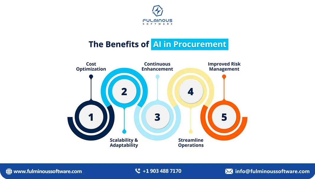 benefits of ai in procurement